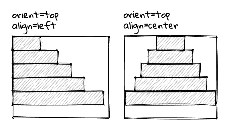 Constraints